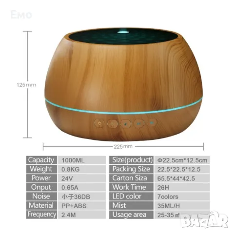 Дифузер, пречиствател на въздух и ароматизатор с LED светлини, снимка 4 - Овлажнители и пречистватели за въздух - 47739645