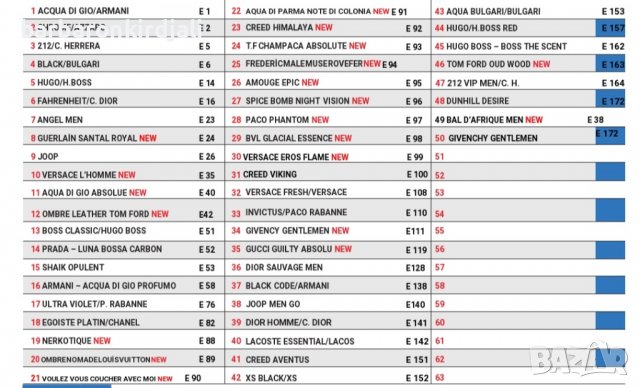 Най Трайните Парфюми!!!  Безплатна доставка до офис Еконт , снимка 5 - Дамски парфюми - 6564949