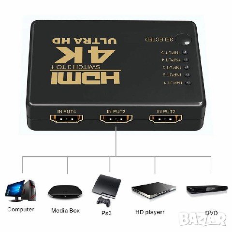 4К ULTRA HD HDMI суич с дистанционно управление, снимка 2 - Плейъри, домашно кино, прожектори - 31134998