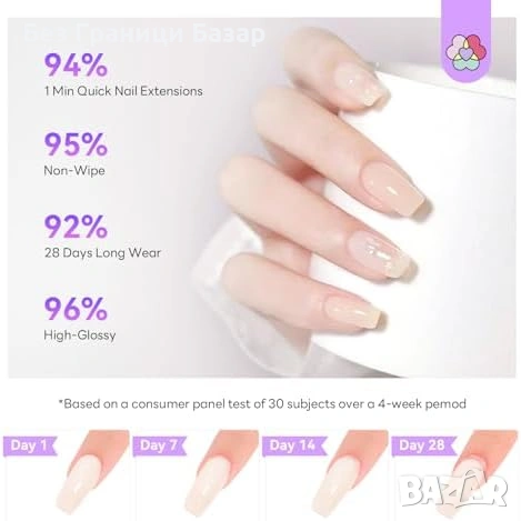 Нов Полигел комплект за удължаване на нокти с UV лампа 4 цвята маникюр, снимка 5 - Продукти за маникюр - 53917663