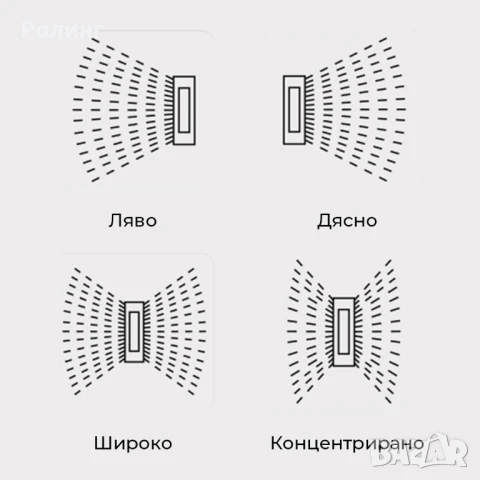 Дъговиден поливник 3/4" - 17 дюзи, с обхват 8 м TRUPER/ТРУПЕР/10363, снимка 2 - Напояване - 50861755