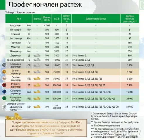 Онлайн търговски представител , снимка 2 - Търговски представители и дистрибуция - 37105806