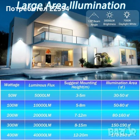 300 W LED прожектор 30 000 LM IP67 водоустойчив супер ярък 6500 K с трансформатор – Черен, снимка 4 - Прожектори - 56036101