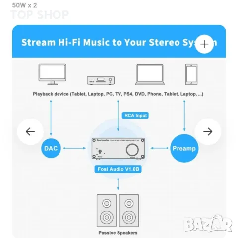 Fosi Audio V1.0B усилвател на мощност 2 канала стерео аудио Mini Hi-Fi клас D Интегриран усилвател, снимка 5 - Ресийвъри, усилватели, смесителни пултове - 48776960