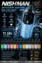🔥 NISHMAN АФТЪРШЕЙВ ОДЕКОЛОН – 400 ML 🔥 💎 Професионална грижа след бръснене, снимка 2
