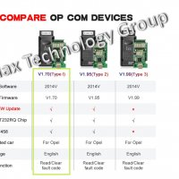 OP-COM V 1.7 USB V2 Автодиагностика за Opel/Vauxall Безпл. дост., снимка 6 - Аксесоари и консумативи - 38418334