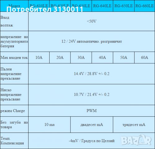 ***ХИТ 10А 20А 30А 50А 60А КОНТРОЛЕРИ "RAGGIE" за СОЛАРНИ СИСТЕМИ  фотоволтаици, снимка 2 - Други - 35423781