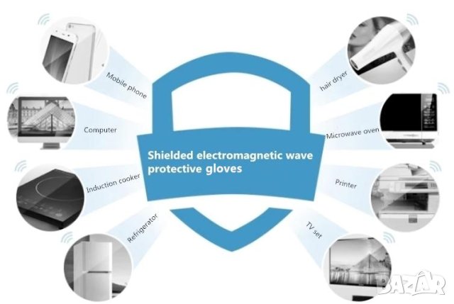 RF/EMF/EMR/GPS/WiFi/BT5/3G/4G/5G/6G Електромагнитна Защита Шапка Фарадеев Кафез 100% Сребърни Нишки, снимка 7 - Друга електроника - 35432738