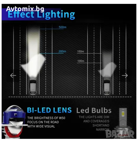 Bi-LED лупи за вграждане във фарове 3 инча,130W 8000, 2бр, снимка 8 - Аксесоари и консумативи - 49661925