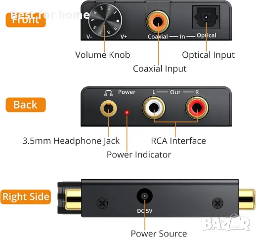 Neoteck 192kHz цифрово-аналогов преобразувател DAC, снимка 6 - Други - 49147760