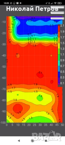 Сондаж за вода,търсене на вода с Георадар,проучване за вода.търсене на вода.откриване на вода., снимка 2 - Други услуги - 51086583