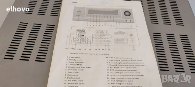 Стерео усилвател Thunder THC-5000, снимка 5 - Ресийвъри, усилватели, смесителни пултове - 54342324