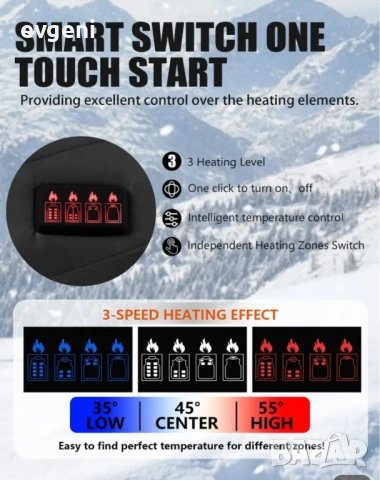  Нов Електрическо яке , снимка 4 - Якета - 53065029
