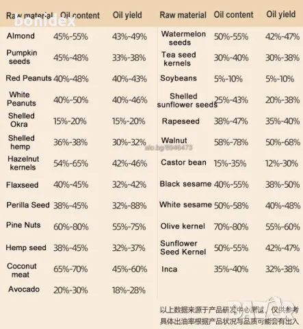 Екстрактор-Преса за Зехтин, Олиа, Масла от МАСЛИНИ., ЯДКИ., СЕМЕНА, снимка 3 - Обзавеждане на кухня - 45793043