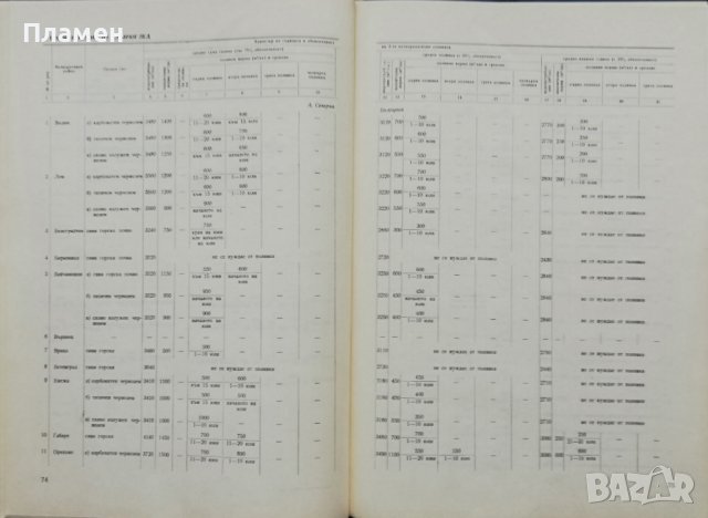 Мелиоративно райониране на НР България. Част 1 Д. Велев, Г. Марков, Р. Н. Калчева, снимка 4 - Други - 37118771
