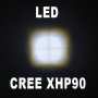 Мощен зареждащ се лед челник XHP90 фенер за глава акумулаторен USB, снимка 4