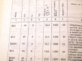 Съвременни технологии в инструменталното производство.Техника-1984г., снимка 8