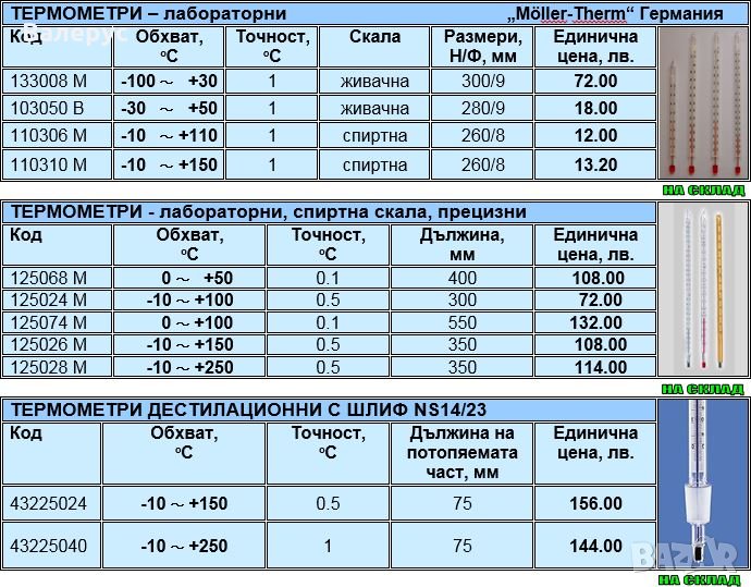 Термометри, влагомери и метеорологични станции, снимка 1