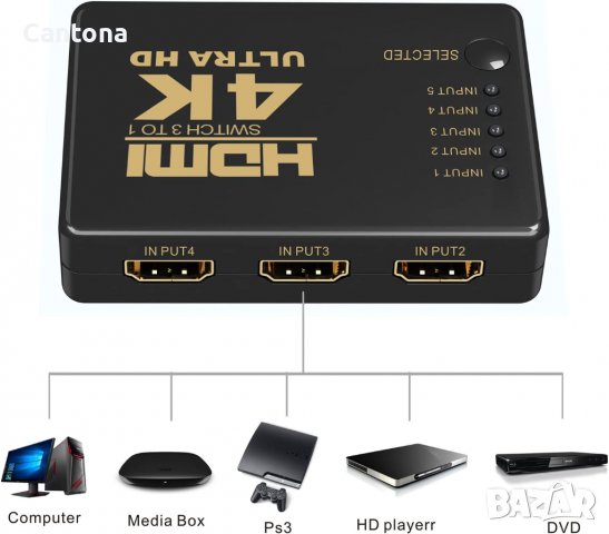 GANA 4K, 3D HDMI сплитер, 5 в 1 с IR дистанционно, снимка 3 - Други - 38312200