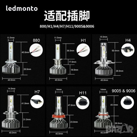 Лед крушки mdatt h7 - 8 чипа zes 2 на philips 110 вата, снимка 7 - Аксесоари и консумативи - 31271772