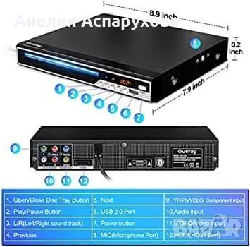 Gueray DVD плейър за телевизор Безплатен DVD CD плейър за всички региони HDMI-съвместим, компактен , снимка 2 - Плейъри, домашно кино, прожектори - 40515582