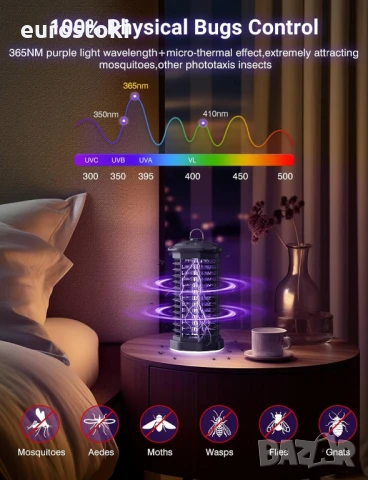 Електрически убиец на насекоми Meoligr, 2 в 1, UV лампа за комари 4200 V с LED светлина, безвкусен , снимка 6 - Градинска техника - 51091620