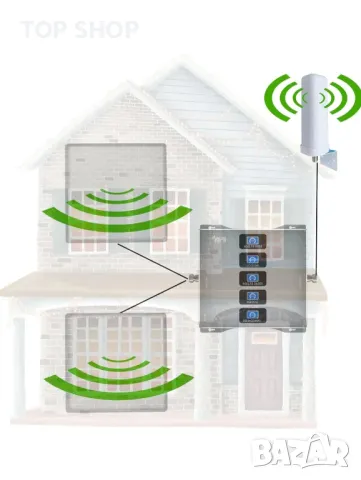 4G 3G 2G LTE GSM 800-2600 MHZ антена за усилване на GSM сигнал 5-бандов усилвател, 2 вътрешни антени, снимка 7 - Motorola - 48930238