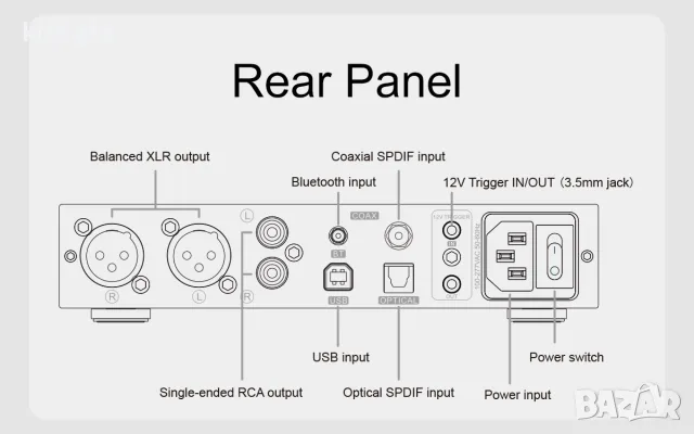 TOPPING DX5 II – Hi-Fi DAC / Headphone Amplifier / Preamp – Dual ESS ES9039Q2M – LDAC – PEQ, снимка 10 - Ресийвъри, усилватели, смесителни пултове - 55125644