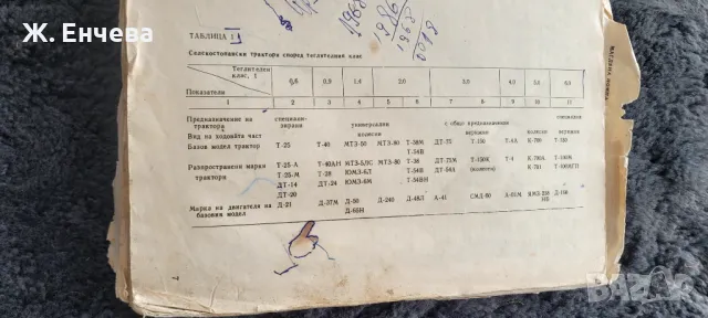 Трактори и автомобили, снимка 2 - Енциклопедии, справочници - 49255338