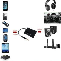 Безжичен Bluetooth Audio Receiver AUX адаптерс 3,5 мм жак,Универсален,Радио за кола, снимка 7 - Ресийвъри, усилватели, смесителни пултове - 42901537