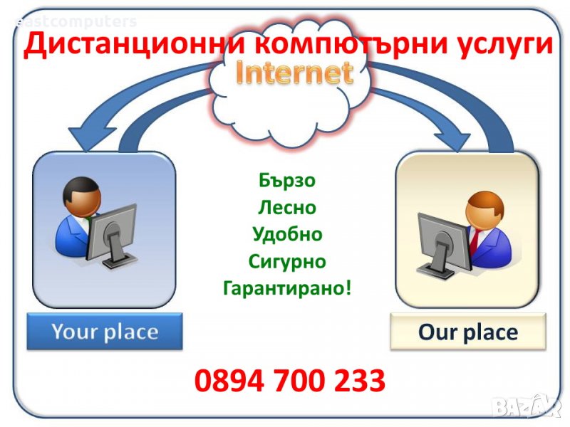 Отдалечени компютърни услуги и Дистанционна помощ., снимка 1