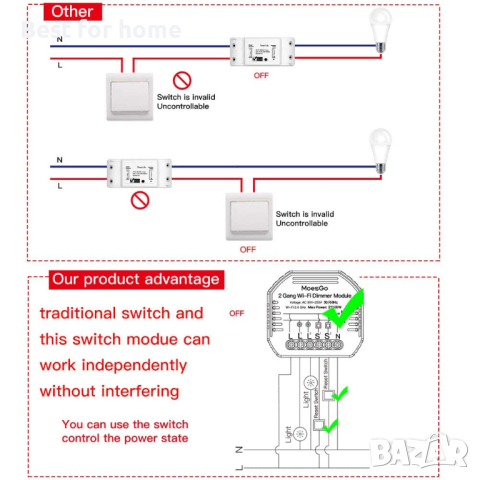 MoesGo MS- 105B WiFi димируем модул за осветление, снимка 7 - Други - 44922146