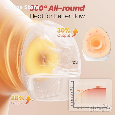 NCVI отопляема електрическа помпа за кърма 2 бр. – 4 режима, 9 нива, носим модел, снимка 6 - Помпи за кърма - 54176378