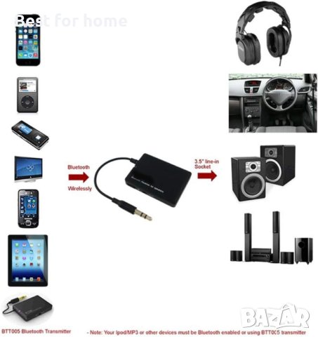 Безжичен Bluetooth Audio Receiver AUX адаптерс 3,5 мм жак,Универсален,Радио за кола, снимка 7 - Ресийвъри, усилватели, смесителни пултове - 42901537