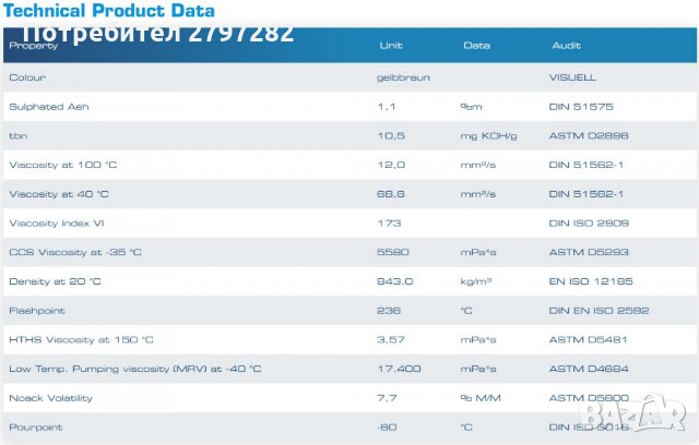 RAVENOL SSO 0W-30, снимка 2 - Части - 33286611