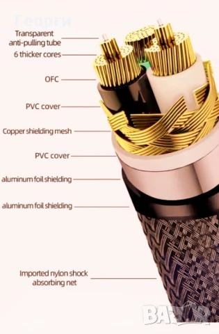 Ata Audio® 3x4.5mm2 1.5m OFC Copper cable, снимка 9 - Други - 51213863