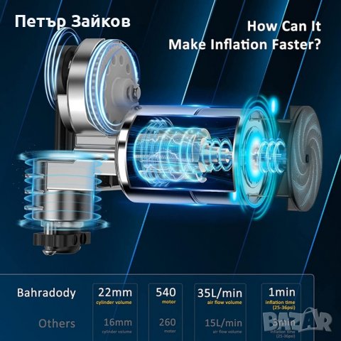 Преносим въздушен компресор Bahradody, снимка 4 - Аксесоари и консумативи - 39854338