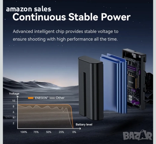 Батерии Enegon NP-F550/570 2бр. по 2900mAh със зарядно 2 слота за Sony, снимка 5 - Батерии, зарядни - 51911316