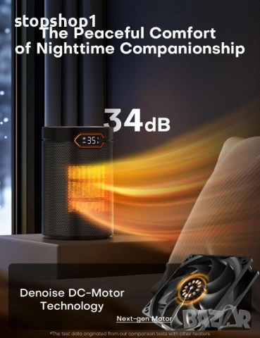 Печка нагревател, 1500W PTC електрически с ECO режим, 4 степени на топлина, режим „бриз“, термостат,, снимка 3 - Отоплителни печки - 54227681