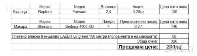 Воблери, блесни, макара, въдица, силикони, снимка 10 - Такъми - 48237849