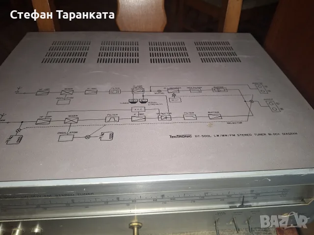 Радио тунер TecTronik , снимка 5 - Ресийвъри, усилватели, смесителни пултове - 56511824