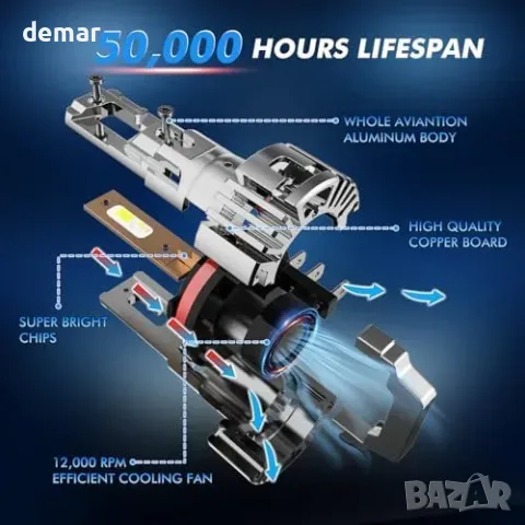 GEARRROLLER H15 LED крушки, 28000 lm, 6500K, Plug&Play (2 бр.), снимка 5 - Крушки - 55933424