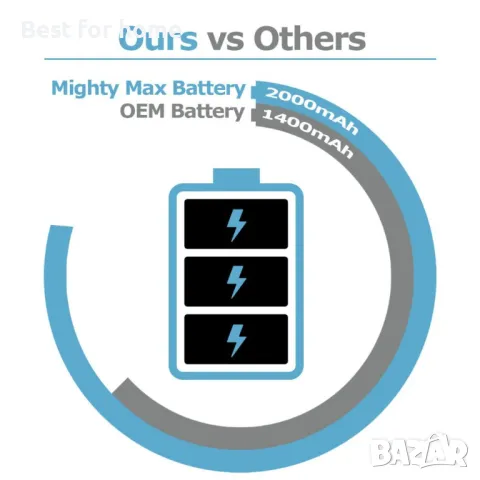 Irobot Roomba 14.4V 4500mAh 64,8 Wh Ni-MH акумулаторна батерия, снимка 3 - Прахосмукачки - 49019677