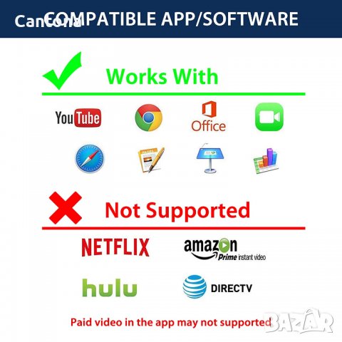 Кабел Lightning to HDMI Adapter Cable - 2 метра​, снимка 7 - Кабели и адаптери - 39481262