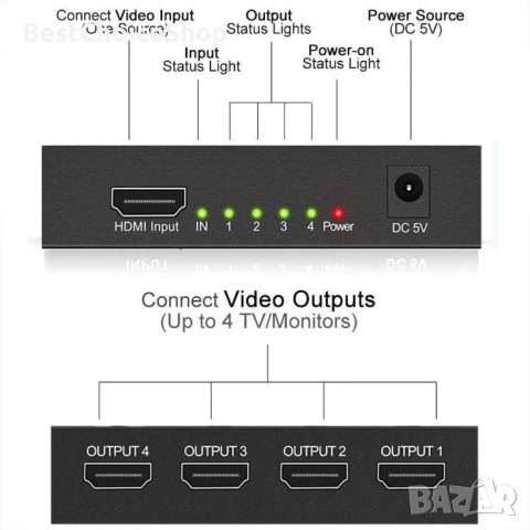 HDMI сплитер 1 в 4, снимка 5 - Приемници и антени - 53118183