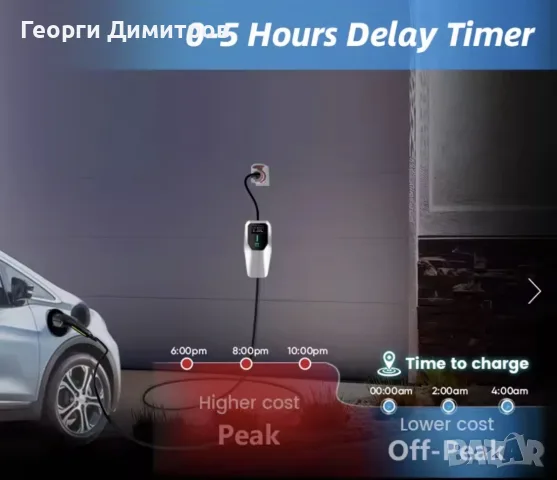 EV charger зарядно за електрическа кола хибрид tayp2 тип 2, снимка 10 - Аксесоари и консумативи - 56220866