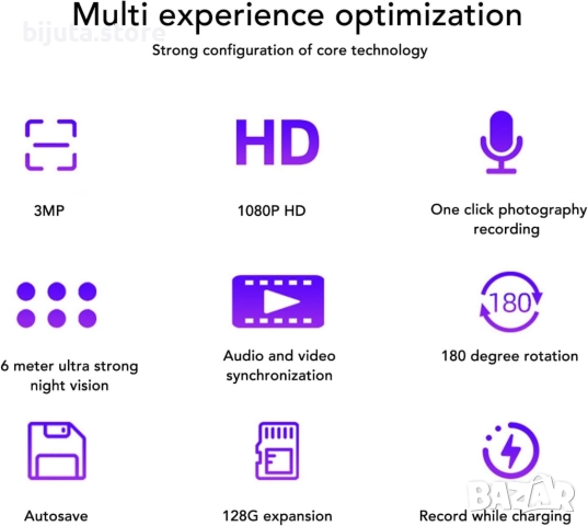 Мини Wifi body camera камера за тяло с Wifi и въртящ се обектив 180°, снимка 3 - HD камери - 52418683