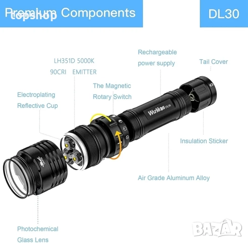 Ново Фенерче за гмуркане Wurkkos DL30, фенерче за гмуркане с 3600 лумена и 3 × LH351D 5000K LED..., снимка 7 - Други - 52152775