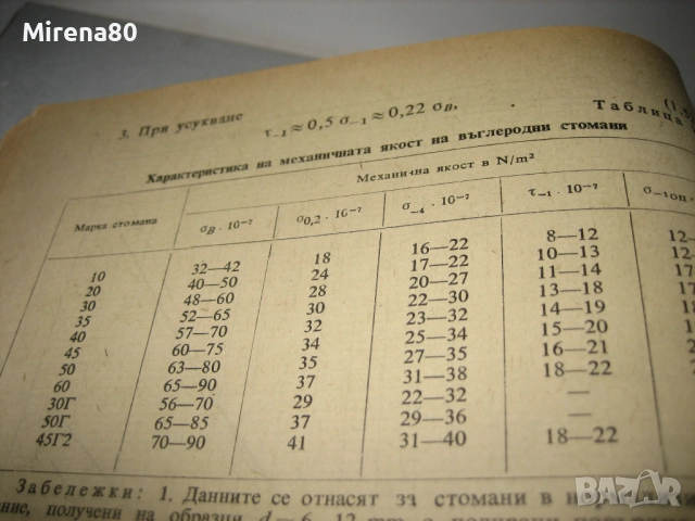 Пресмятане и конструиране на машинни елементи - 1972 г., снимка 6 - Специализирана литература - 52326235