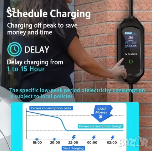 Зарядна станция с WIFI управление за електрически автомобил тип 1 3.5 kw. 16 ампера, снимка 5 - Аксесоари и консумативи - 54639152
